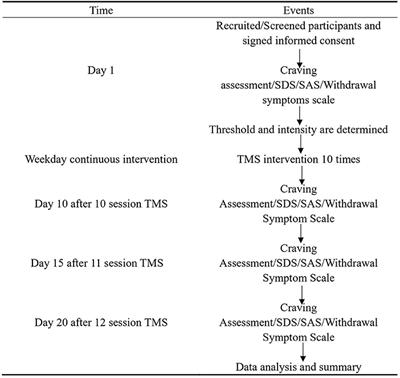 Intermittent Theta Burst Stimulation vs. High-Frequency Repetitive Transcranial Magnetic Stimulation in the Treatment of Methamphetamine Patients